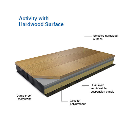 Multipurpose Sprung Floor System, Hardwood Sprung Floor